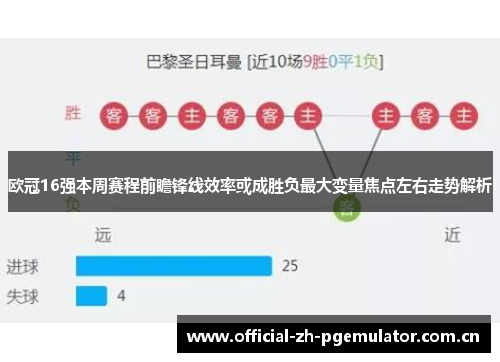 欧冠16强本周赛程前瞻锋线效率或成胜负最大变量焦点左右走势解析 欧冠16强本周赛程前瞻锋线效率或成胜负最大变量焦点左右走势解析