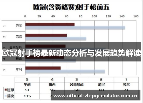 欧冠射手榜最新动态分析与发展趋势解读 欧冠射手榜最新动态分析与发展趋势解读